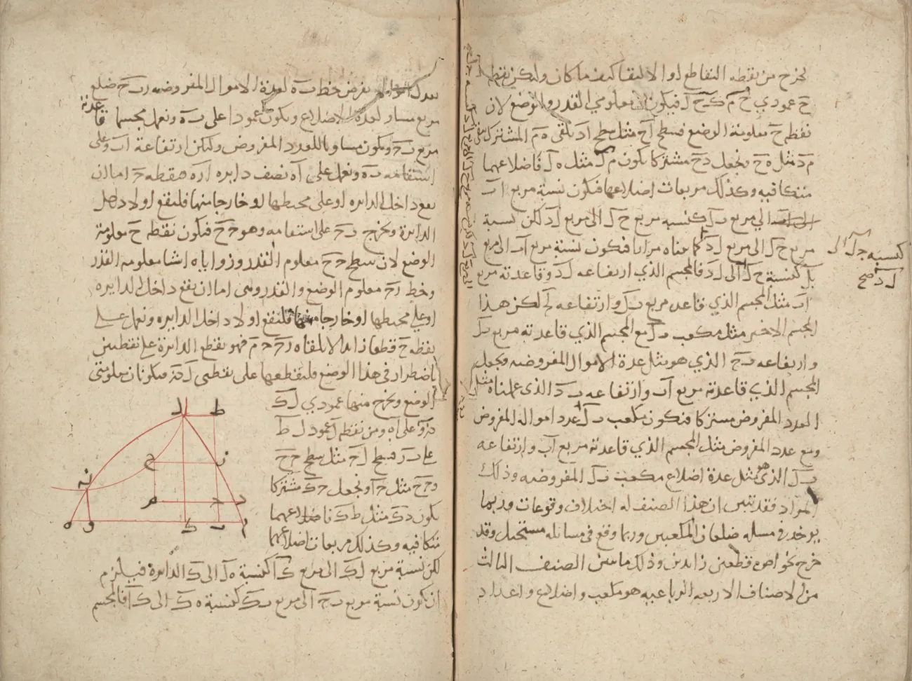Two facing pages of a Persian-Arabic manuscript; on the left page a geometric figure in red ink shows curves meeting above a line