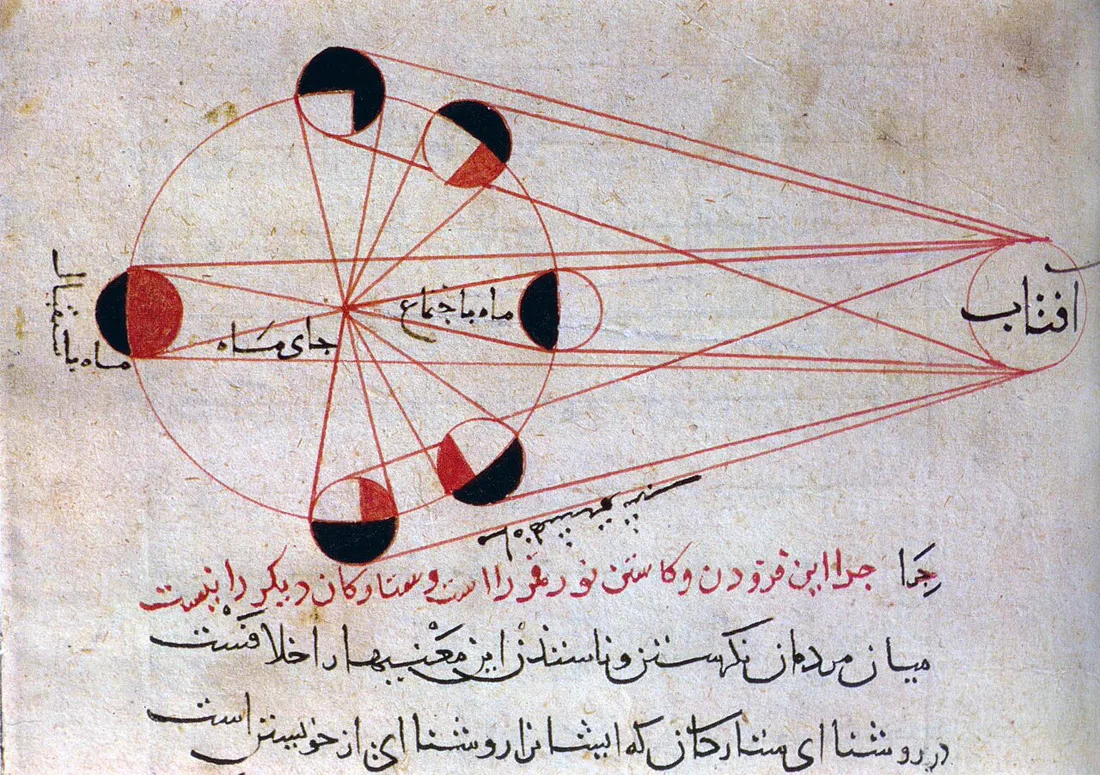 A manuscript diagram in red and black ink showing the Sun on the right and the Moon at eight positions around the Earth, each shaded to show its phase