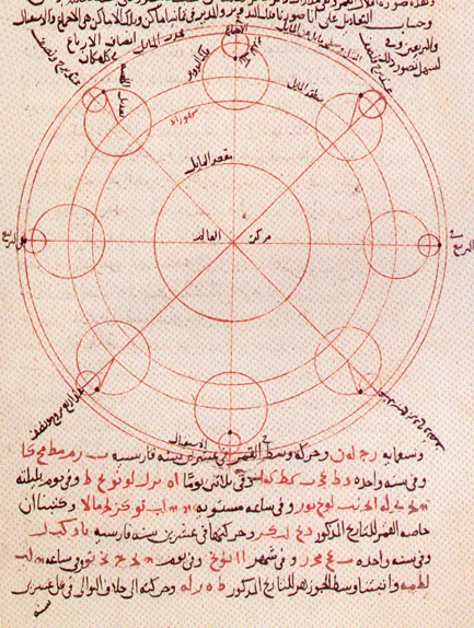 A red-ink manuscript diagram: concentric circles around a central point with eight small double circles placed around the ring