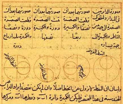 Four circle diagrams in red ink from an Arabic manuscript, each showing a small circle inside a larger one at a different stage of its rotation